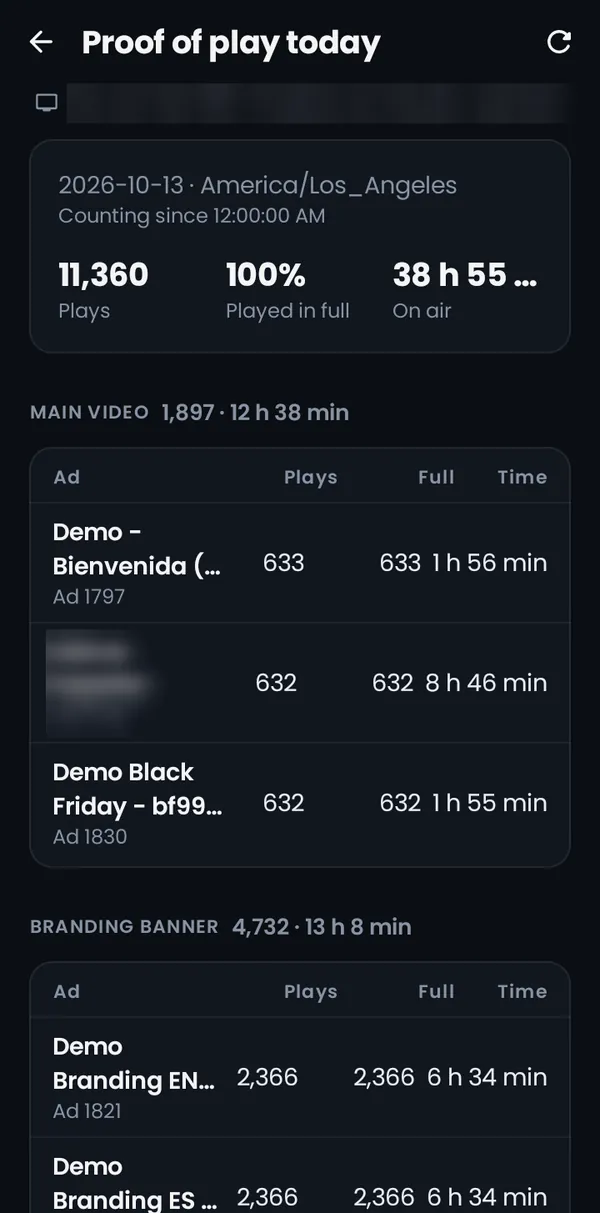 Testigo del día en la app D-Promos Remote: reproducciones, completas y tiempo en pantalla, por anuncio.